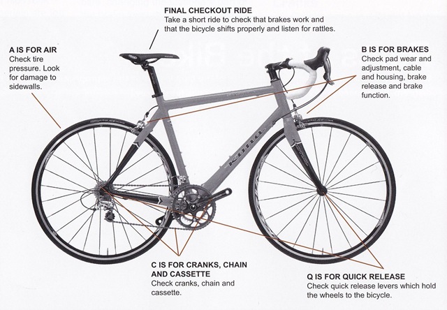 Yearly bike 2024 maintenance