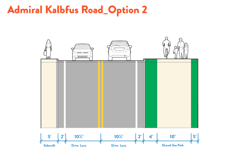 Update Admiral Kalbfus Road Safety Plan Bike Newport